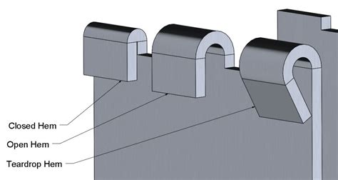 relief cut sheet metal|sheet metal pattern layout methods.